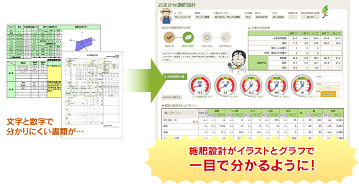 施肥設計がイラストとグラフで一目で分かるように!