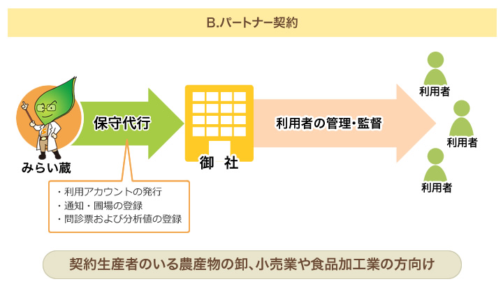 B.パートナー契約